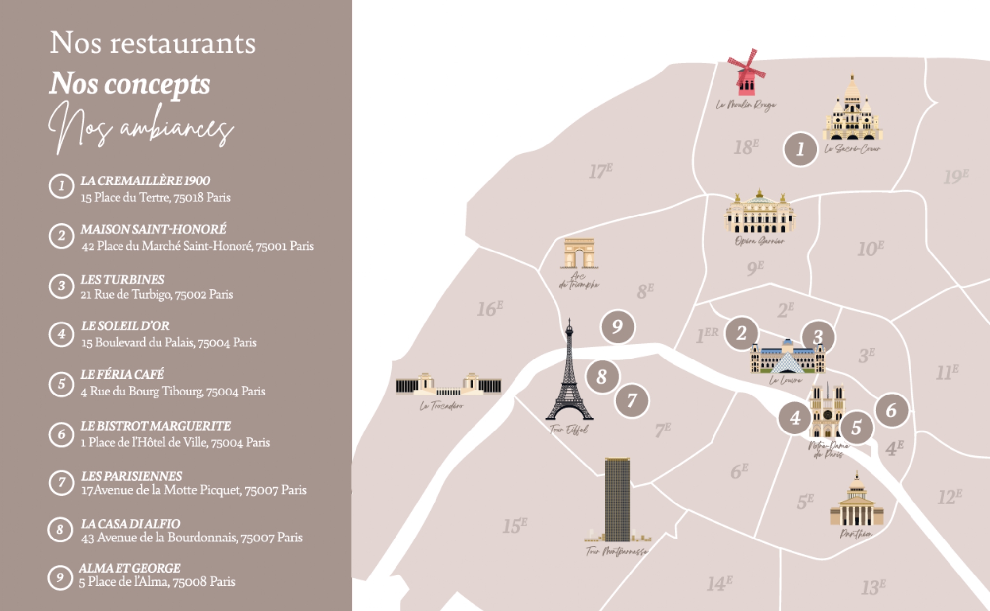 Carte des restaurants JBG GROUPE